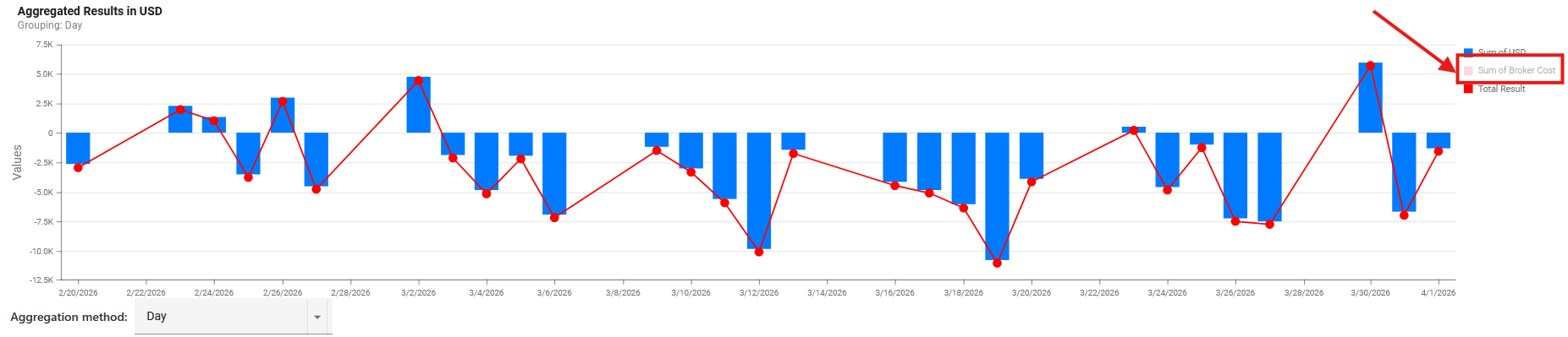 Chart Legend Toggle Example
