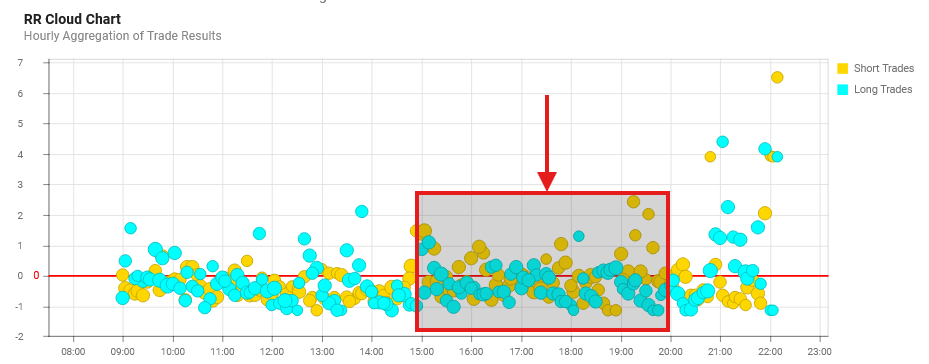 Chart Zooming and Panning Example