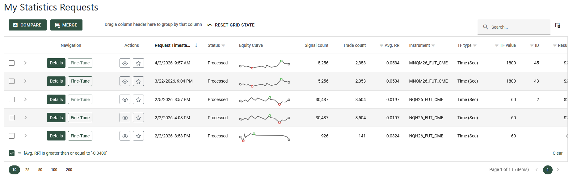 Example Data Grid