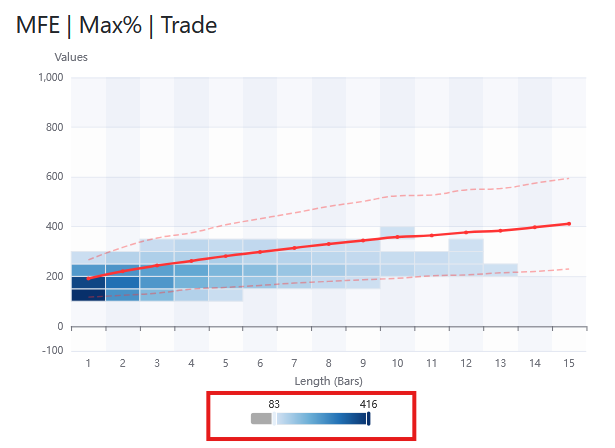Signal Life Heatmap Slider